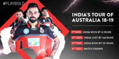 Royal Challengers Bangalore Sqaud