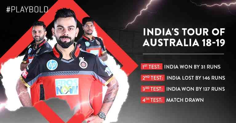 Royal Challengers Bangalore Sqaud