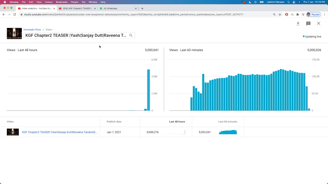 KGF Chapter 2 Teaser Realtime Views